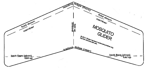 How to make a walkalong glider picture